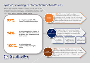 Systems Engineering Training Customer Satisfaction