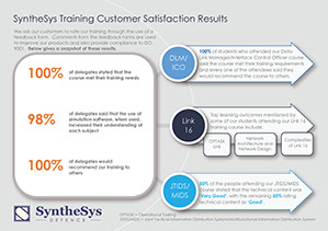 Defence Training Customer Satisfaction